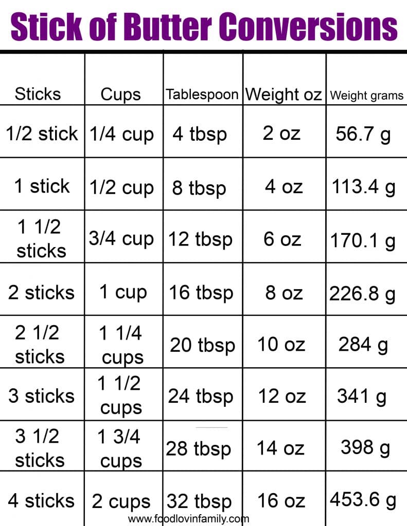 3 4 Cup Butter In Grams 1 Tablespoon Butter In Grams