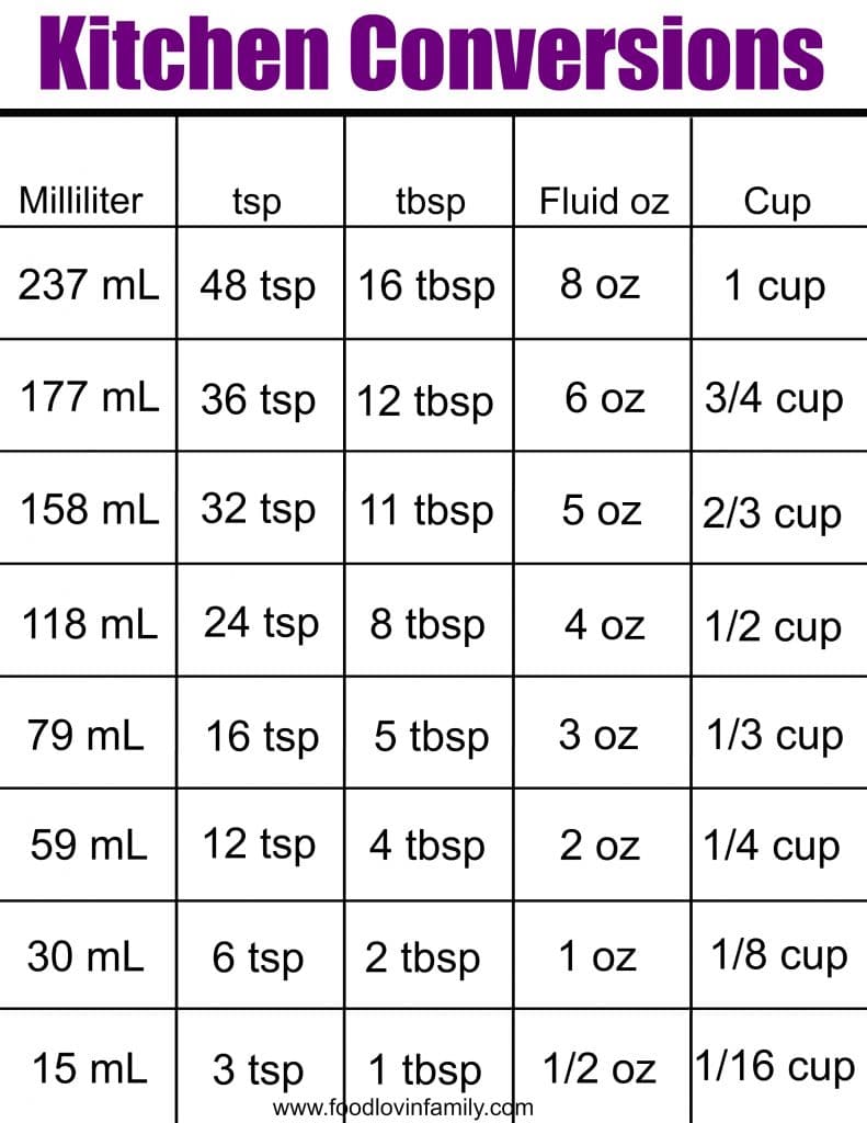 How Many Teaspoon in a Tablespoon? (Tsp to Tbsp Measurement Chart)