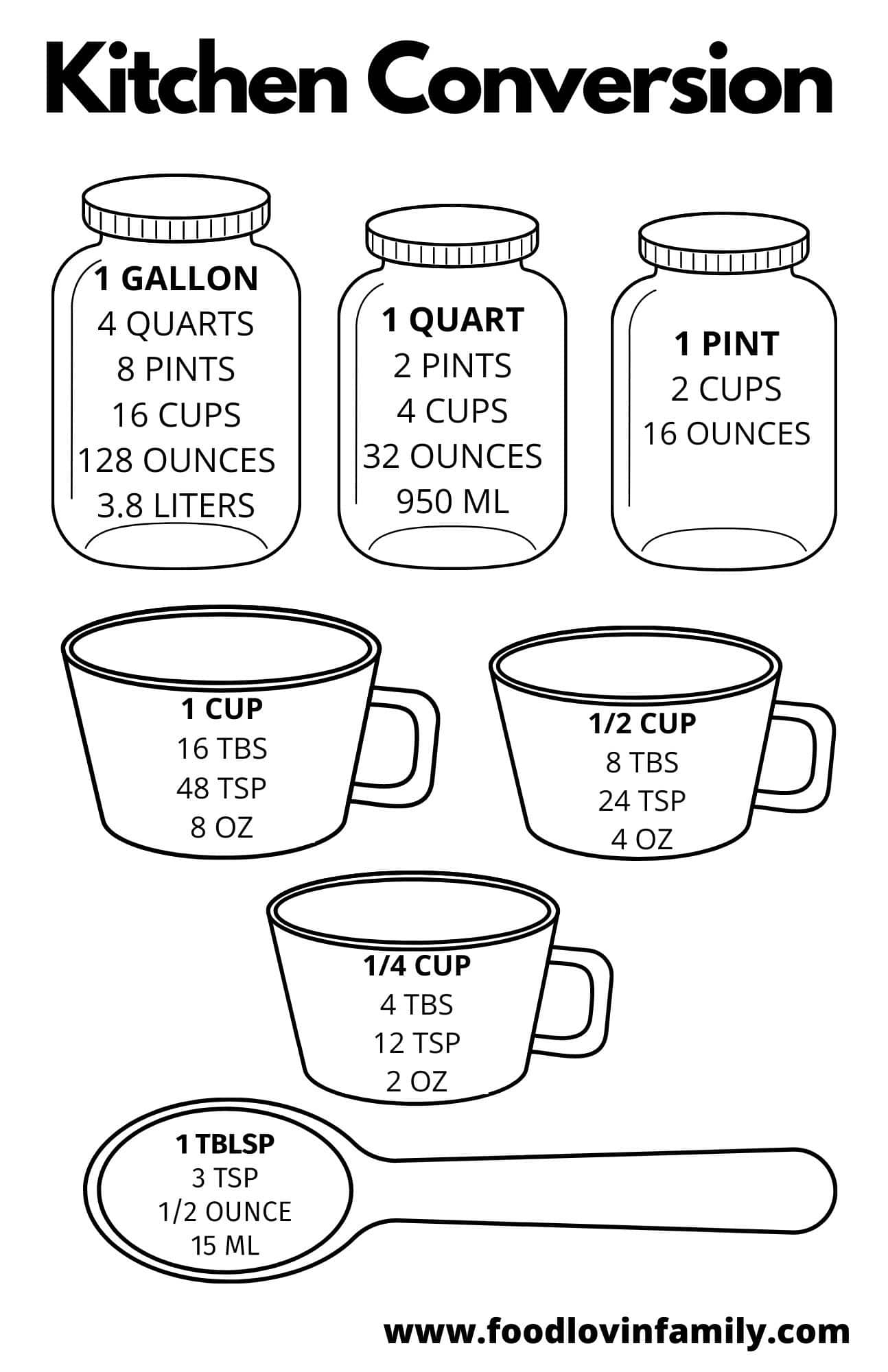How Many Cups in a Pint, Quart, or Gallon - Veggie Desserts