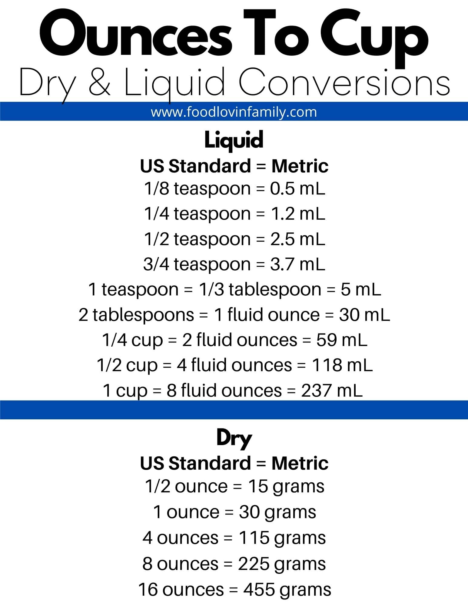 How Many Ounces In A Cup: Liquid and Dry Conversions